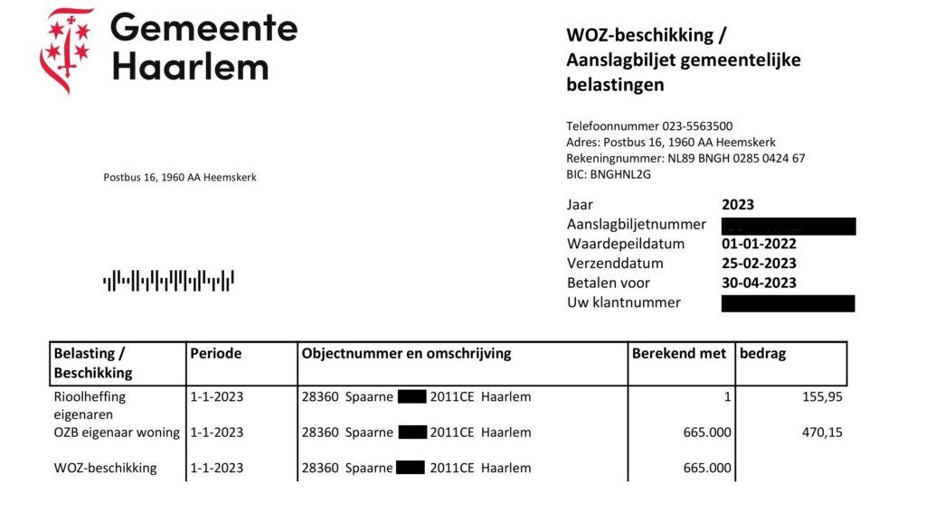 Dutch WOZ cap explained